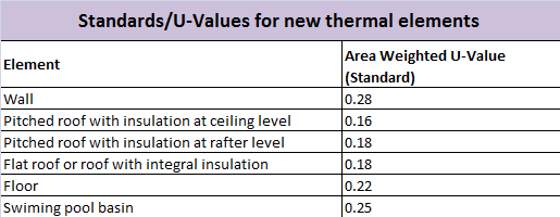 standards for new thermal elementsv3